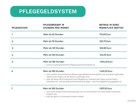 Pflegestufen In Sterreich Was Sie Wissen M Ssen Bazuba