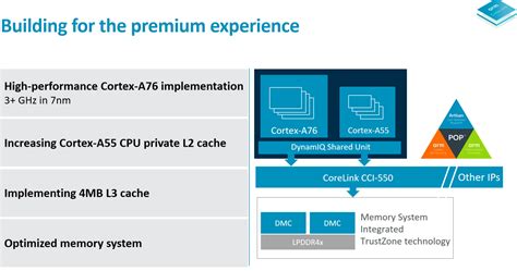 ARM's New Cortex-A76 SoC Targets Windows Laptop Market | Extremetech