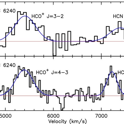 The HCN And HCO J 3 2 4 3 Spectra Of NGC 6240 Obtained With APEX