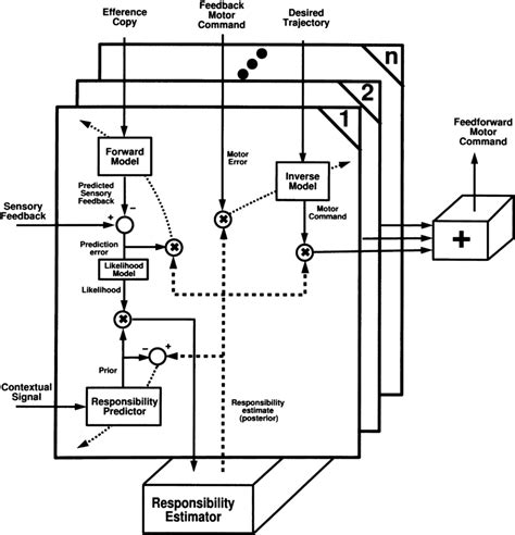 single module   multiple paired internal model  thick