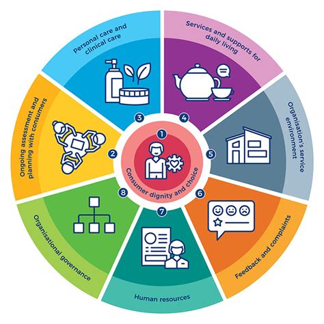 New Quality Of Care Standards Explained Montefiore