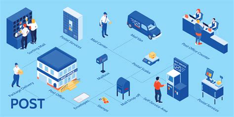 Isometric Post Office Infographics 31983324 Vector Art At Vecteezy