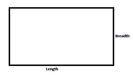 Area of a Rectangle Formula - Testbook.com