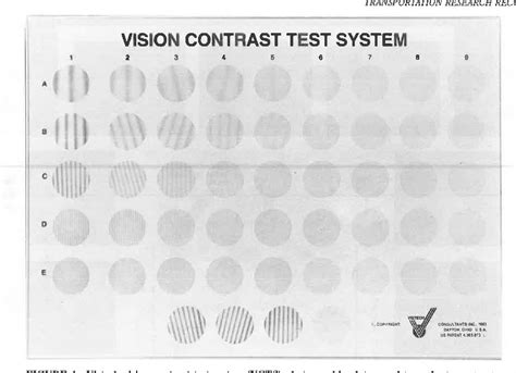 Test Chart Standards A Visual Reference Of Charts Chart Master