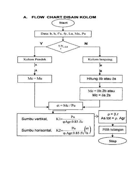 Flowchart Kolom Pdf