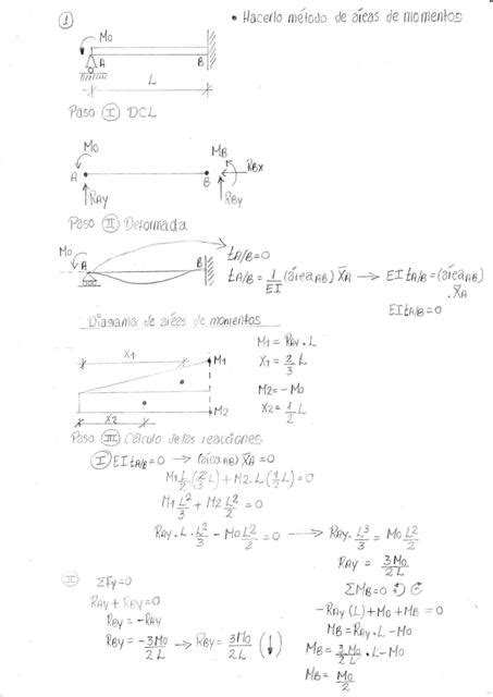 Método de áreas de momentos Zander Meza Choque uDocz