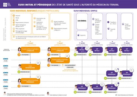 Suivi de santé individuel des salariés PÔLE SANTÉ TRAVAIL