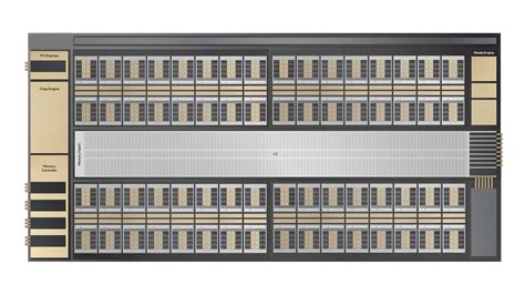 Intel Data Center Gpu Max Series Overview