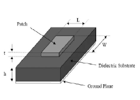 Structure Of Microstrip Patch Antenna Download Scientific Diagram