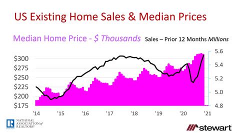 Houston Housing Market 2024 Forecast What To Expect In Real Estate