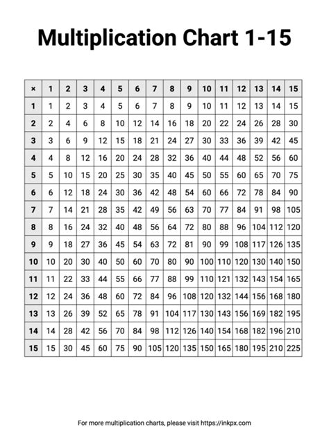 Printable Multiplication Chart 1 15 · Inkpx