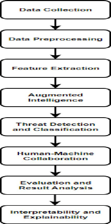 figure   augmented intelligence  machine learning
