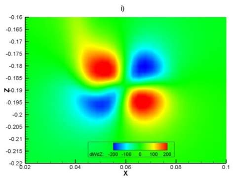 velocity gradient tensor components  scientific diagram