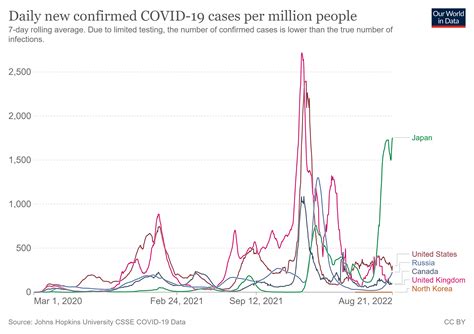 COVID-19: What you need to know about the pandemic this week | World