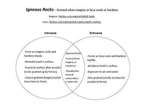 Igneous Rocks Venn Diagram Completed Pdf