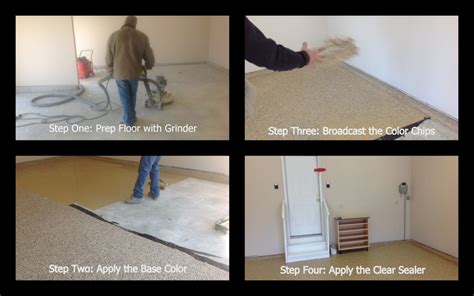 Steps To Prep Garage Floor For Epoxy | Viewfloor.co