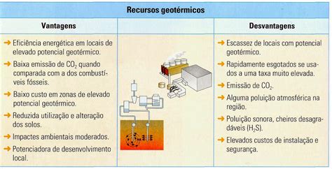 Biboca Ambiental Energia GeotÉrmica