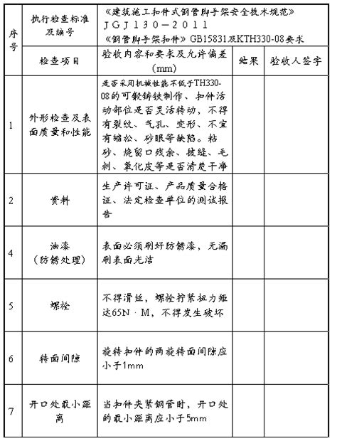 钢管扣件检测报告（八篇） 范文118