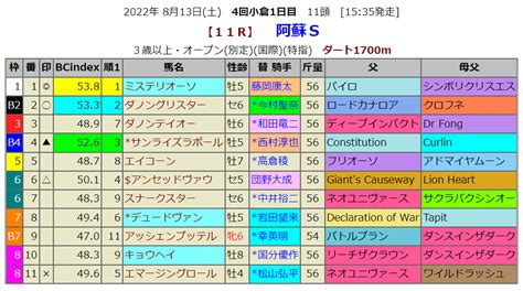 阿蘇sの血統指数予想 血統指数bc Index 2020