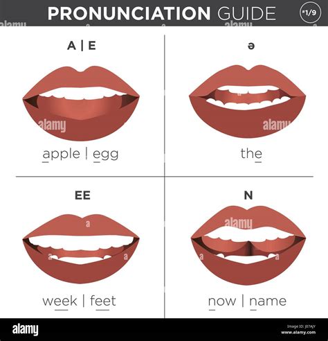 Guía de pronunciación visual con la boca mostrando forma correcta de