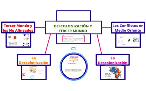 Descolonización y Tercer Mundo by María Ester Bécar Lobos on Prezi