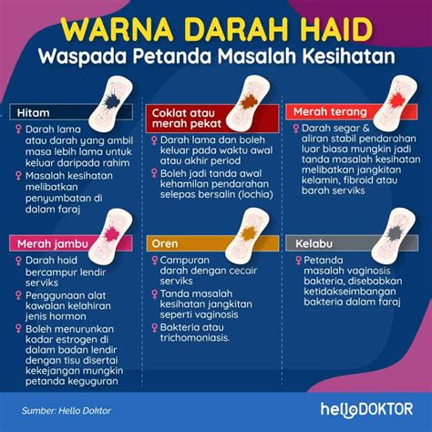 Cara Cepatkan Period Dengan 8 Petua Mudah Ini Berkesan Hello Doktor