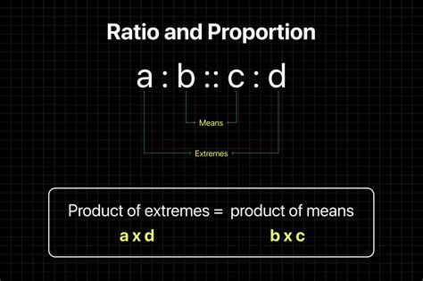 Ratio And Proportion Concepts Made Simple With Pictures