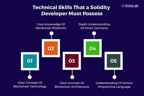 Hire A Solidity Developer Everything You Need To Know