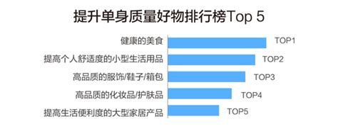 苏宁易购珍爱网发布2018单身人群生活质量调查报告新浪广东新浪网