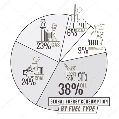 Cu Nta Energ A Consumimos Combustible F Sil Energ A Renovable