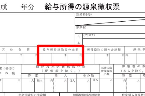 合計所得金額とは？計算方法など分かりやすく解説！ そよーちょー通信