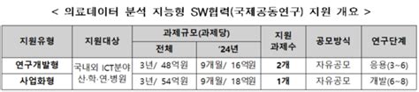 과기정통부 올해 의료데이터 분석 지능형 Sw 협력 사업 공고