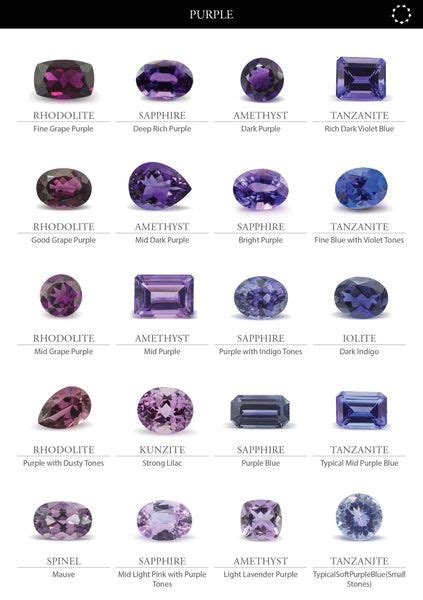 Different Metals And Gold Karats And How To Choose The Right Gemstones