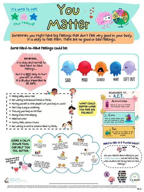 Mental Health Resources Parents Moreland Middle School