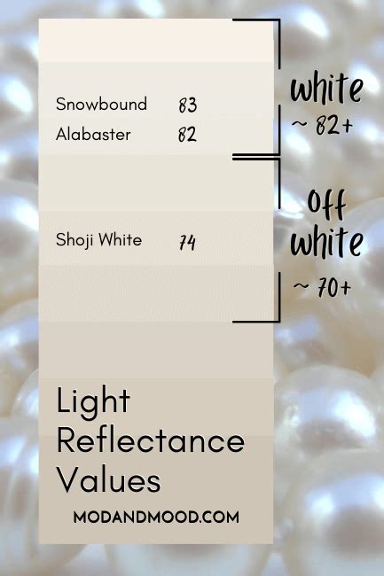 Snowbound Vs Alabaster Which Is The Better Sherwin Williams White For Cabinets Trim And More