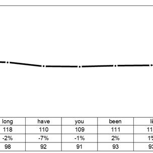 Melodic Configuration Of E1 Rising Final Inflection Pattern