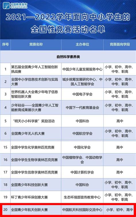 Itccc未来太空项目被列入教育部2021 2022年度白名单赛事赛项 国际竞赛联盟