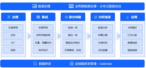 火山引擎发布数智平台vedi，帮助企业释放数字化增长潜能财经头条