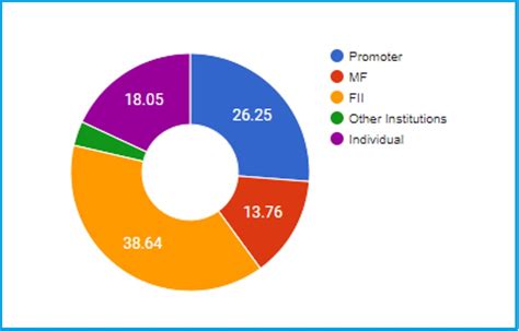 Hdfc Bank Result Analysis Q1 Fy 2020 City Invest Wisely