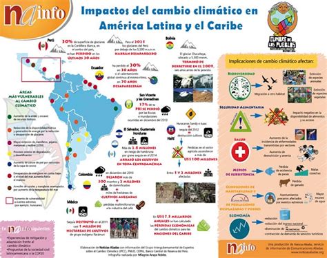 Impactos Del Cambio Climático En América Latina Y El Caribe Coeeci