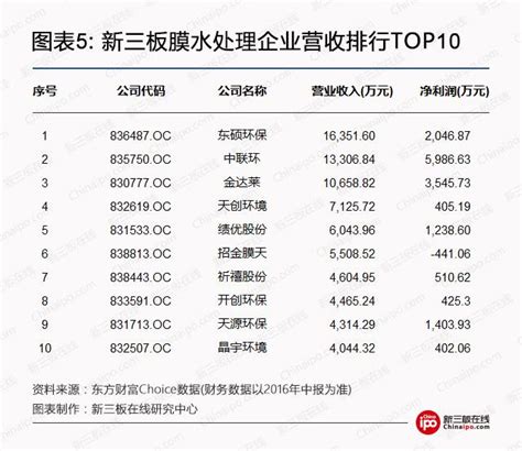 雄安环保大蛋糕：关注5家新三板污水处理企业 知乎