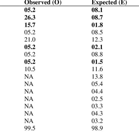 Srtt Analysis Of Leadership Types Download Table