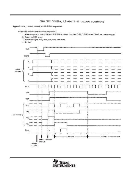 Ls Datasheet Pages Ti Synchronous Bit Counters