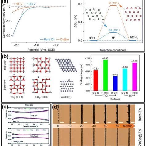 Li Ion Battery Anodes Li Ion Insertion Conversion And Alloying