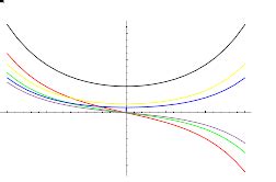 Beta Exponential Function From Wolfram Mathworld