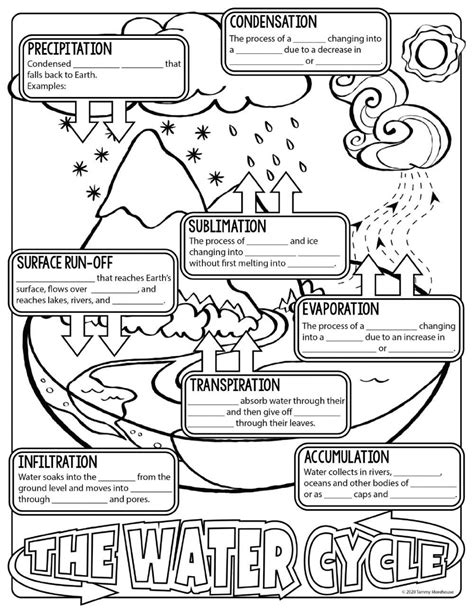 Water Cycle Worksheet Pdf The Water Cycle Notes Interactive Worksheet Earth Science Lessons