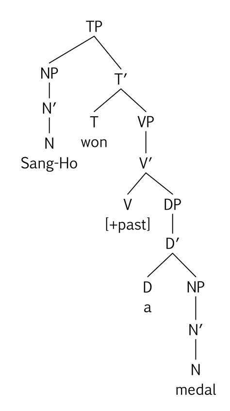 A deep look into what the linguistics that define name james are 6