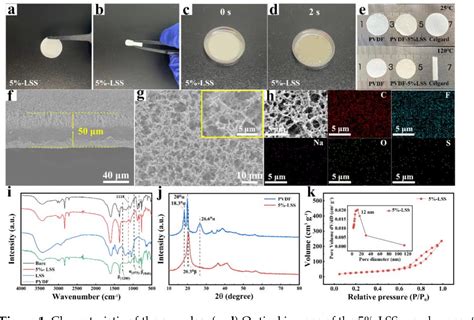 Figure From Suppressing Dendrite Growth With Eco Friendly Sodium