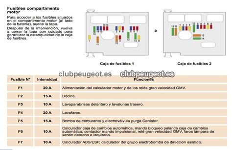 Schema Peugeot Sch Ma De Fusibles Et Relais Pour Peugeot