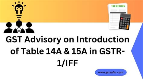 Gst Advisory On Introduction Of Table 14a And Table 15a In Gstr 1iff Gst Safar